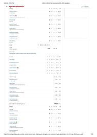 SRH vs RCB 2025 scorecard.